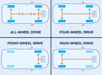 Difference Between FWD, RWD, AWD and 4WD